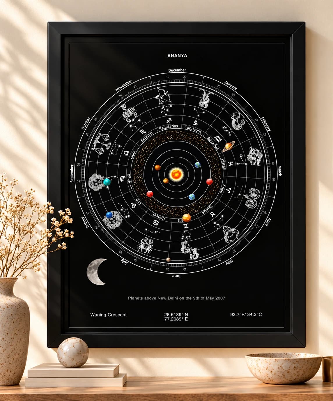 Celestial Birth Chart framed poster
