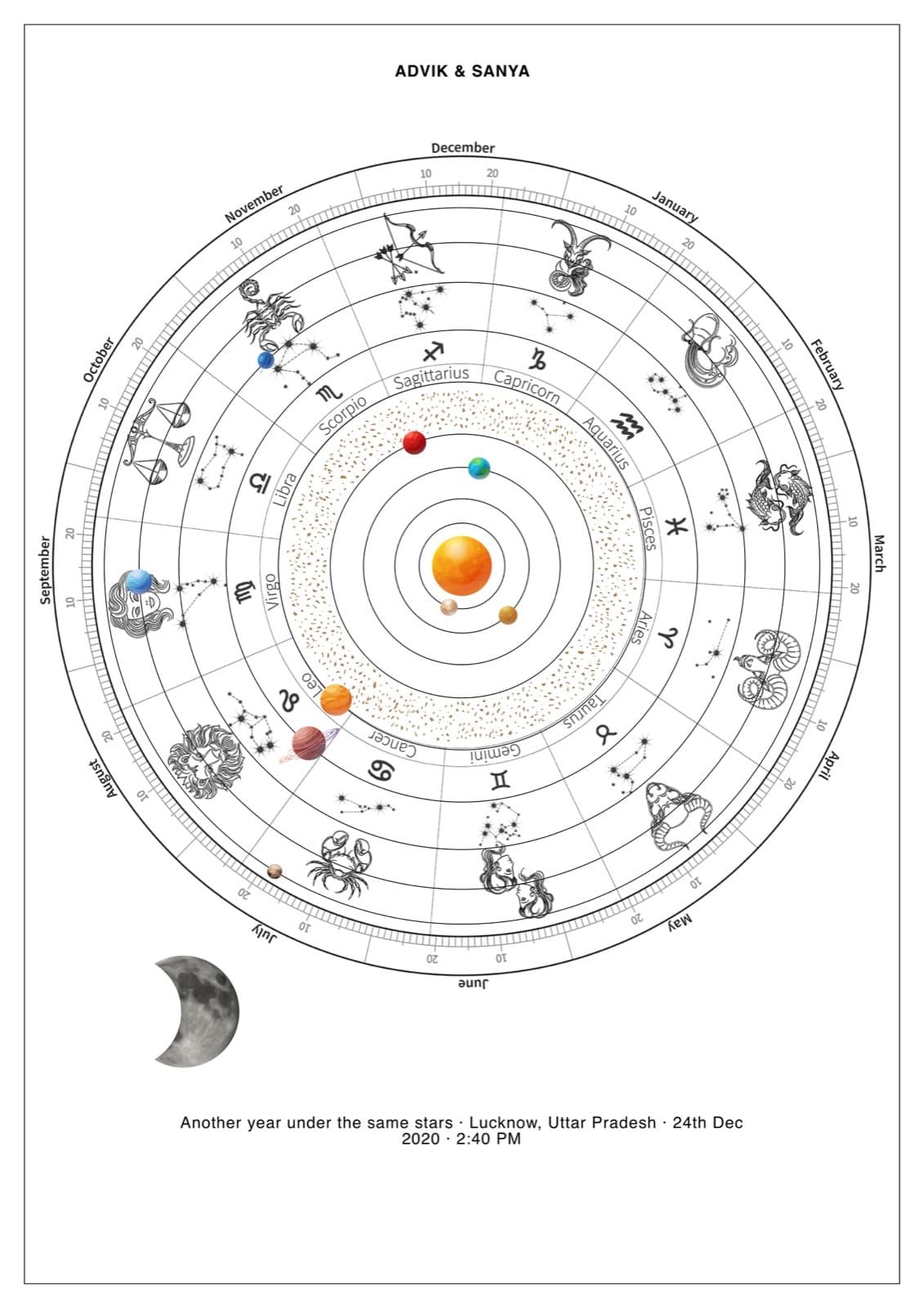 Personalised anniversary planetary poster